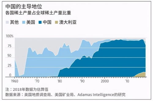 中国稀土出口管制持续升级，全球产业链面临新挑战