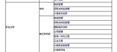 电子商务专业考试管网