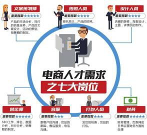 杭职电子商务专业学什么