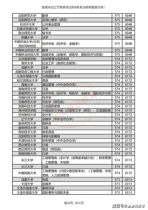 色盲能报电子商务专业么