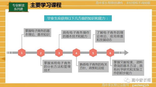 电子商务主修专业课程