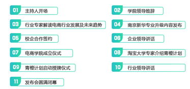 电子商务新专业是个坑吗